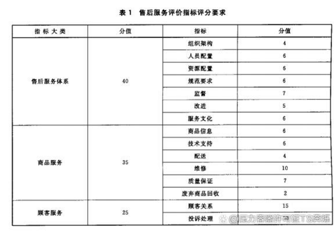 1663745605344048.png image.png