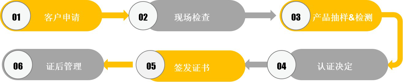 認(rèn)證中心 有機(jī)食品認(rèn)證